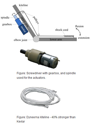 人类机器人actutors