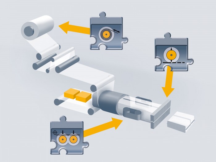 模块化机器可以设计预先编程和用户友好的功能模块。每种技术都有一个功能包。图片来源:Baumüller Nürnberg GmbH