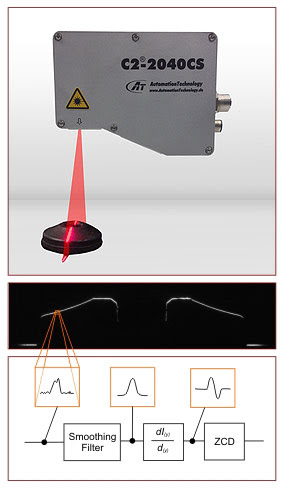 高速三维传感器