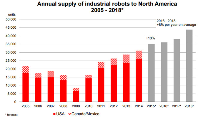 industrial-robots-usa