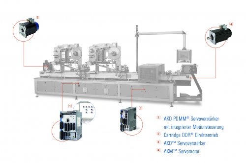 kollmorgen servo technology
