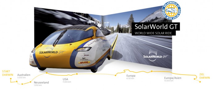 太阳能汽车SolarWorld GT