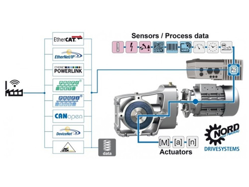 indutry 4.0 framework